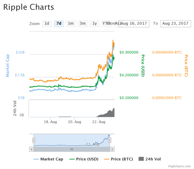 chart.png