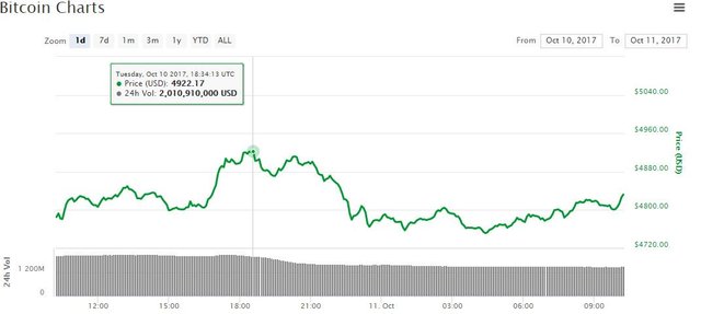 bitcoin-price-chart-oct11.jpg