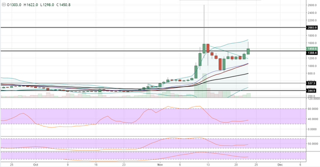 FireShot Capture 402 - BCHUSD_ 1450.8 ▲+11.1% — Unnam_ - https___www.tradingview.com_chart_AxIWekrr_.png