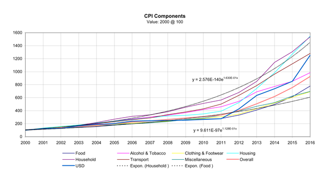 CPI Malawi 2000-2017_small.png