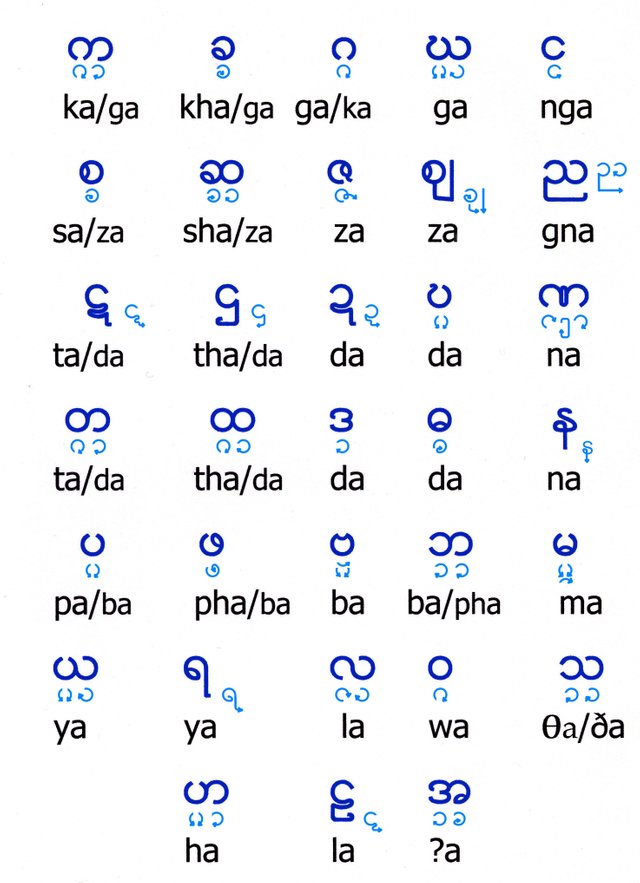 Burmese_Consonant_Stroke.jpg