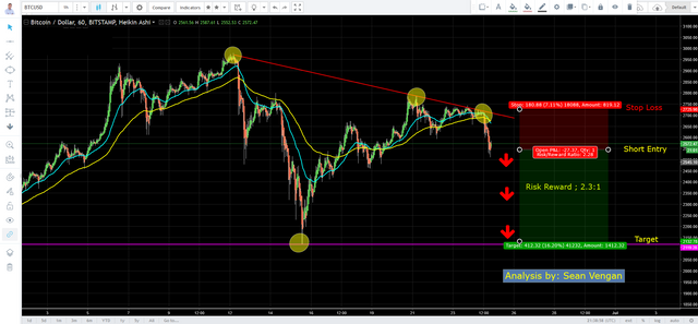 Bitcoin descent 2017-06-25_5-39-11.png