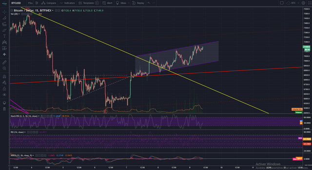 BTCUSD 09-04-2018(3).PNG