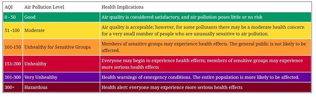 Airquality index.jpg