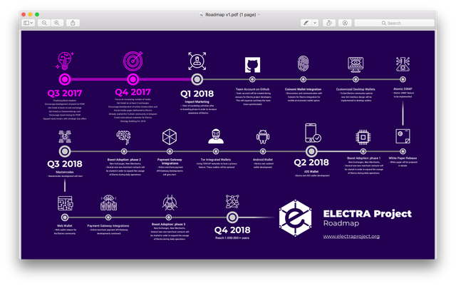 eca roadmap.png