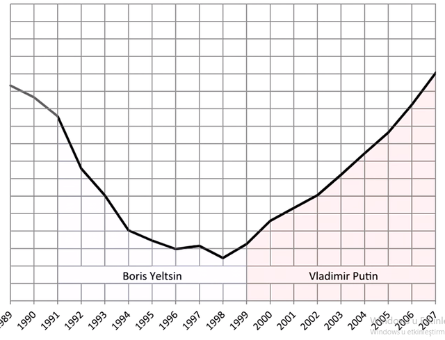 putin graphic.png