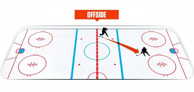 HOCKEY-101_RULES_offside-sml.jpg