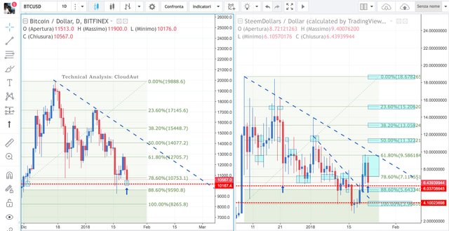 BTCUSD-SBDUSD.jpg