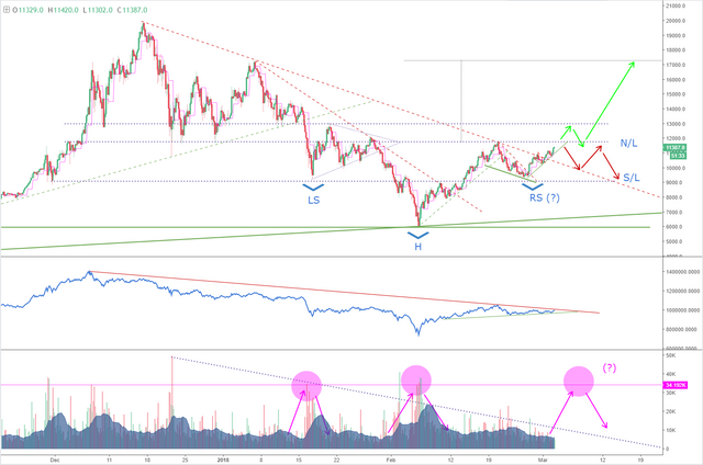 BTCPriceScenarios_030318.PNG