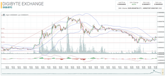 dgb chart.PNG