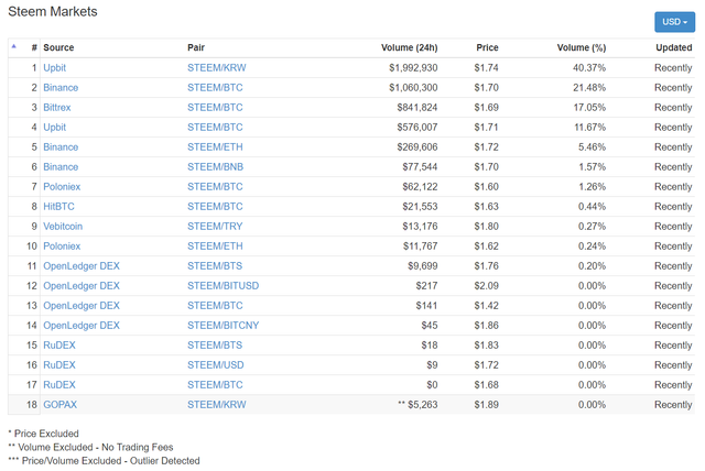 steem markets.png