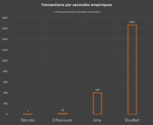 TPS comparaison V2.jpg