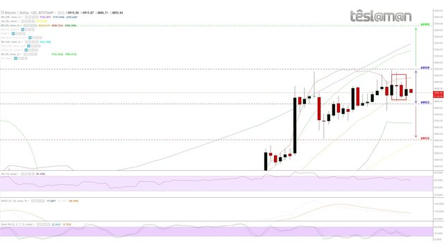 22 Apr 18 - BitStamp - BTCUSD.jpg