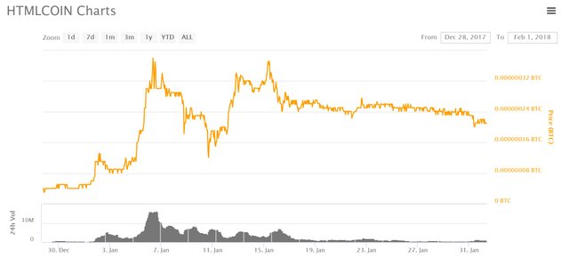 HTMLCOIN January 2018.jpg