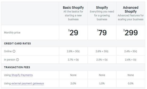 11-shopify-vs-ecommerce-platform.jpg