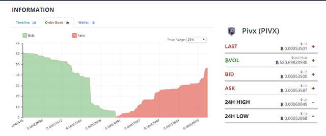 pivx buy wall.png