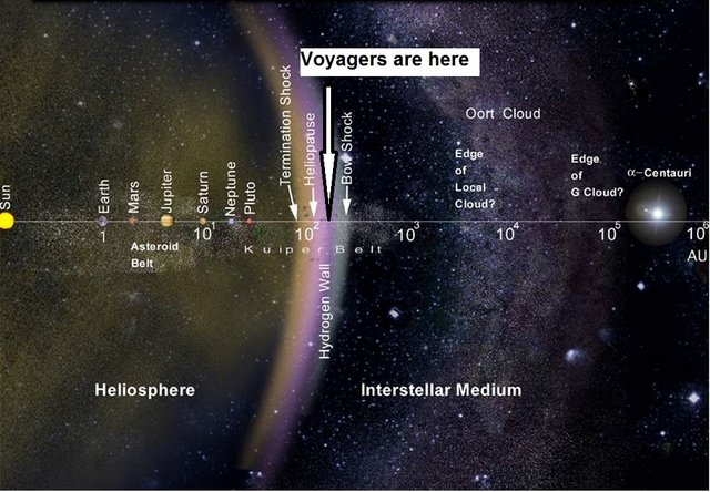 Voyagers_Position.jpg