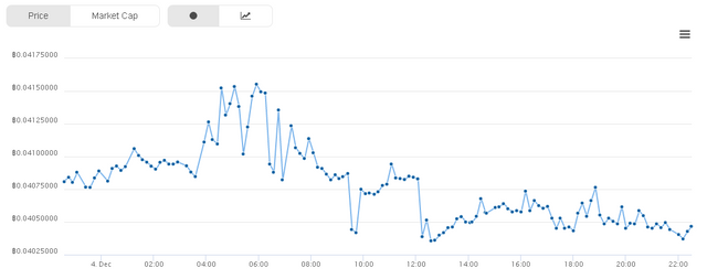 Ethereum Price BTC.png