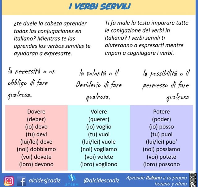 cesser - Coniugazione del verbo « cesser »