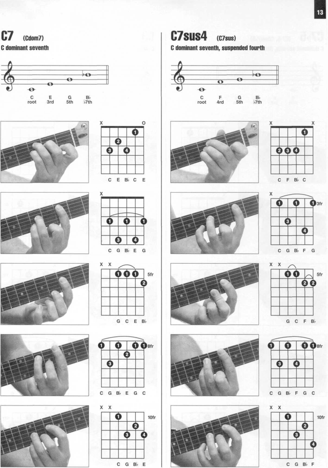 Pages from Enciclopedia visual de acordes de guitarra HAL LEONARD Page 013.png