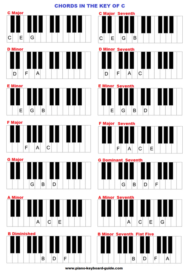 c chords.png