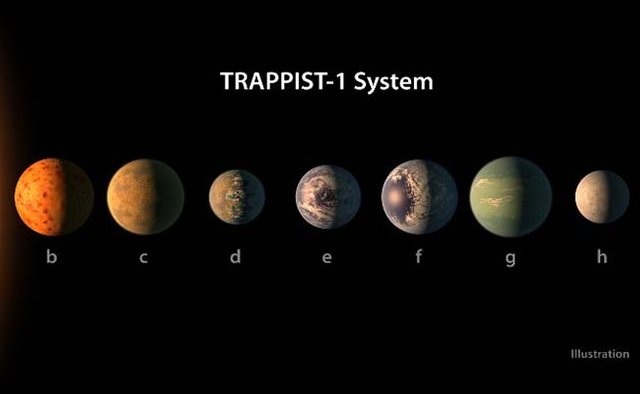 trappist-1-system-afp_650x400_71487820234.jpg