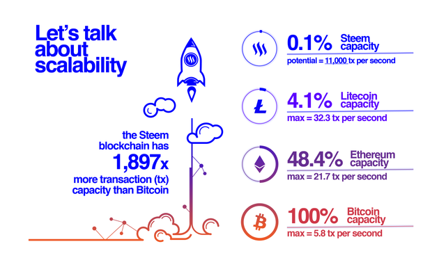 171226_Steem-Infographics-07.png