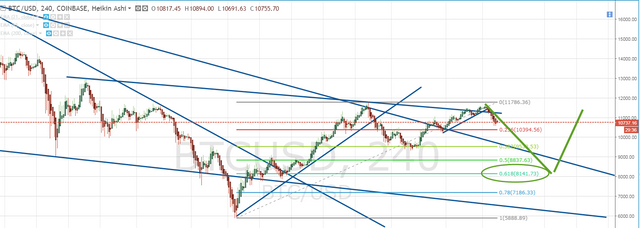 BTCUSD_2018-03-06_22-30-41.png