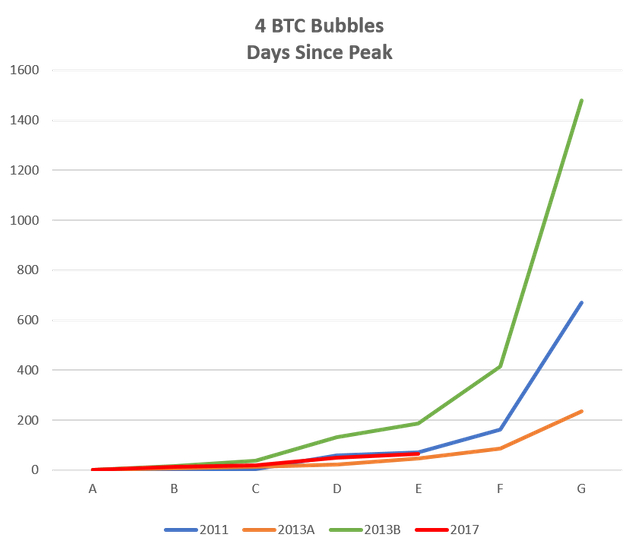 4Bubbles- days chart.png