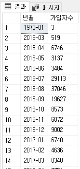 SQL4편 숙제 20.png