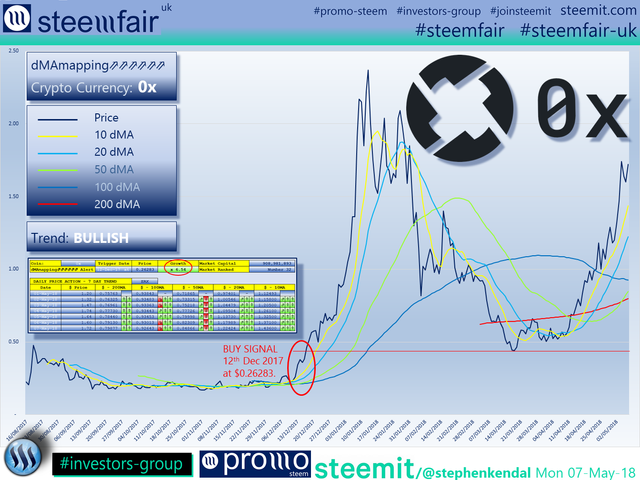 SteemFair SteemFair-uk Promo-Steem Investors-Group 0x