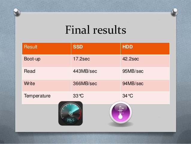 hard-disk-drive-versus-solid-state-drive-24-638.jpg