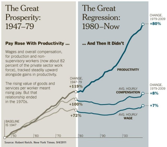 Wealth in America.jpg