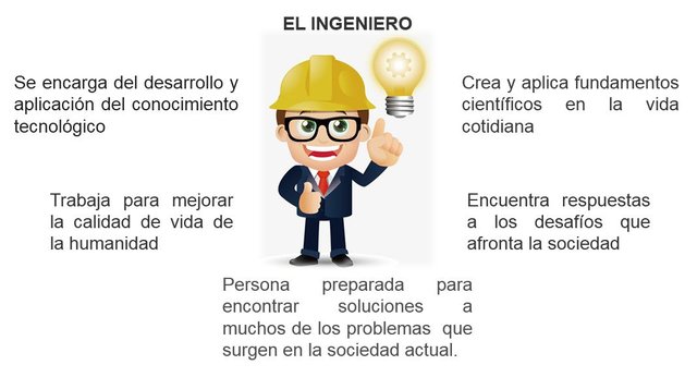 El Ingeniero.JPG