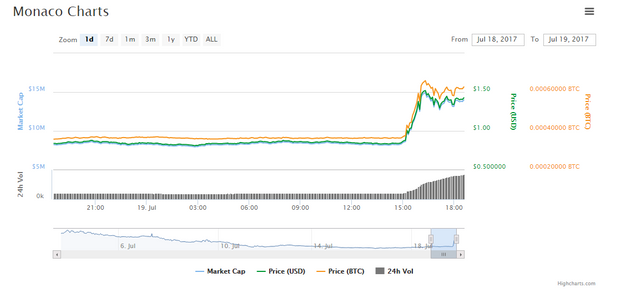 monacocharts.PNG