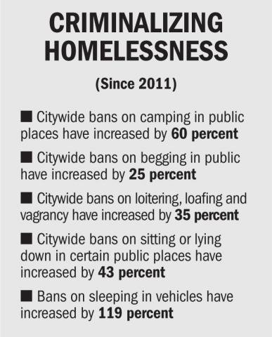 Criminalizing-Homelessness.jpg
