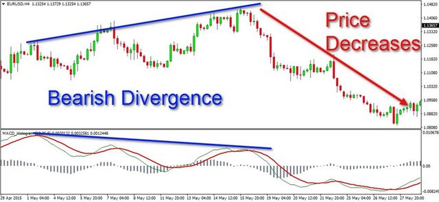 bearish divergence_1024x472.jpg