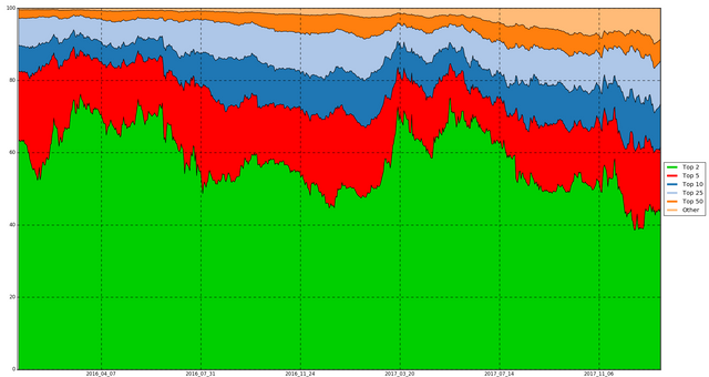 mcap_2016 without bitcoin.png