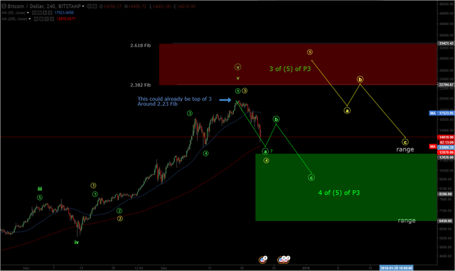 BTCUSD 12 22 17.png