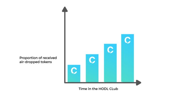 canya_featured-images-hodl_graph.jpg