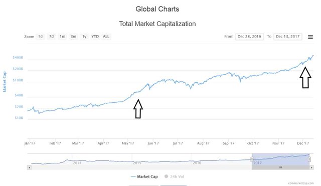 market cap.jpg