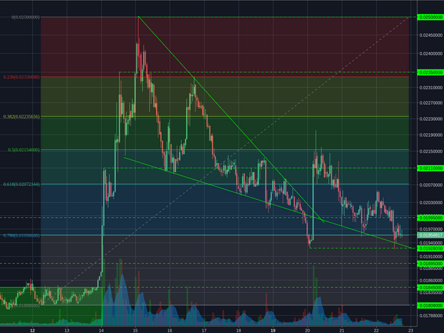 Poloniex:LTCBTC 1h