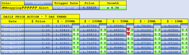 KOMODO dMAs screen.png