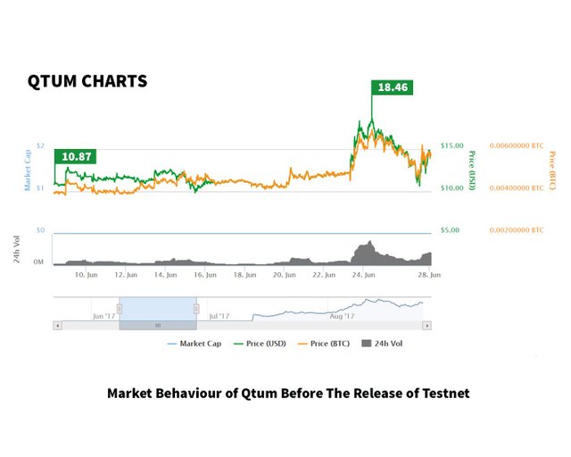 QTUM in a Nutshell