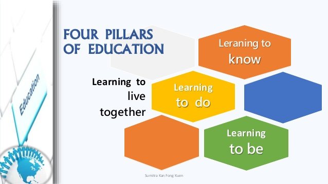 unesco-four-pillars-of-education-5-638.jpg