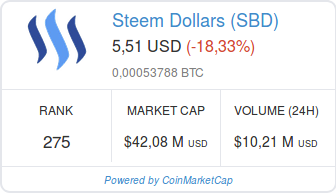 Screenshot-2018-1-30 Steem Dollars (SBD) price, charts, market cap, and other metrics CoinMarketCap.png