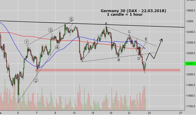 DAX long opportuity.JPG