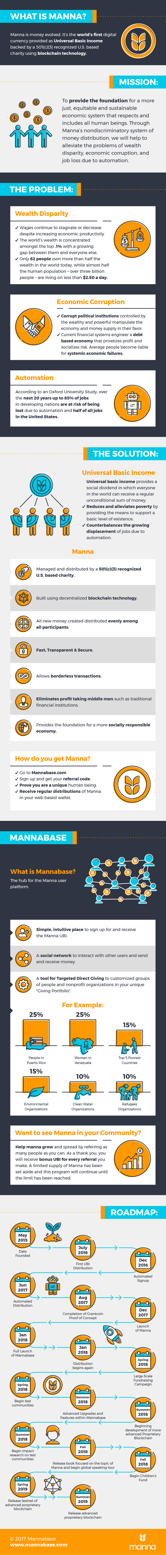 Mannabase - Infographic.png