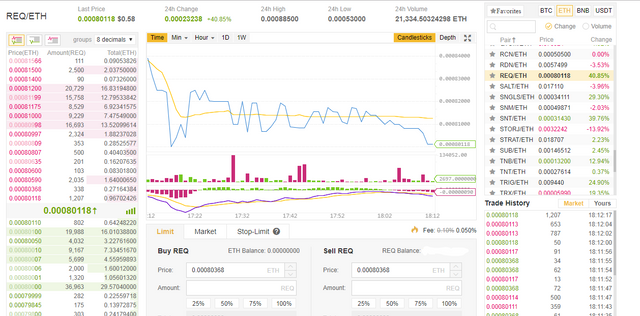 reqeth binance.PNG