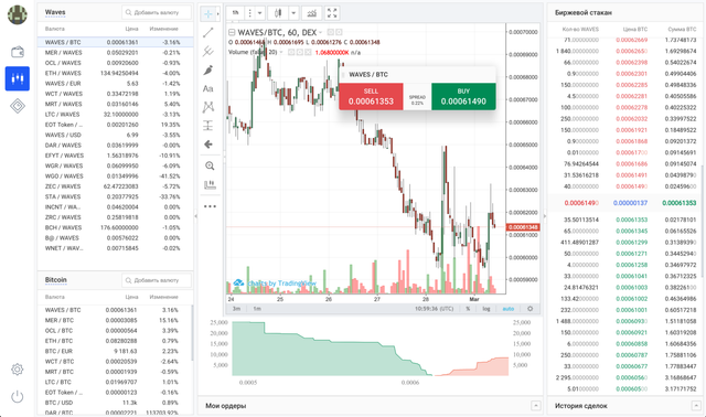 recent trades, volumes and customisable lists of tokens and trading pair